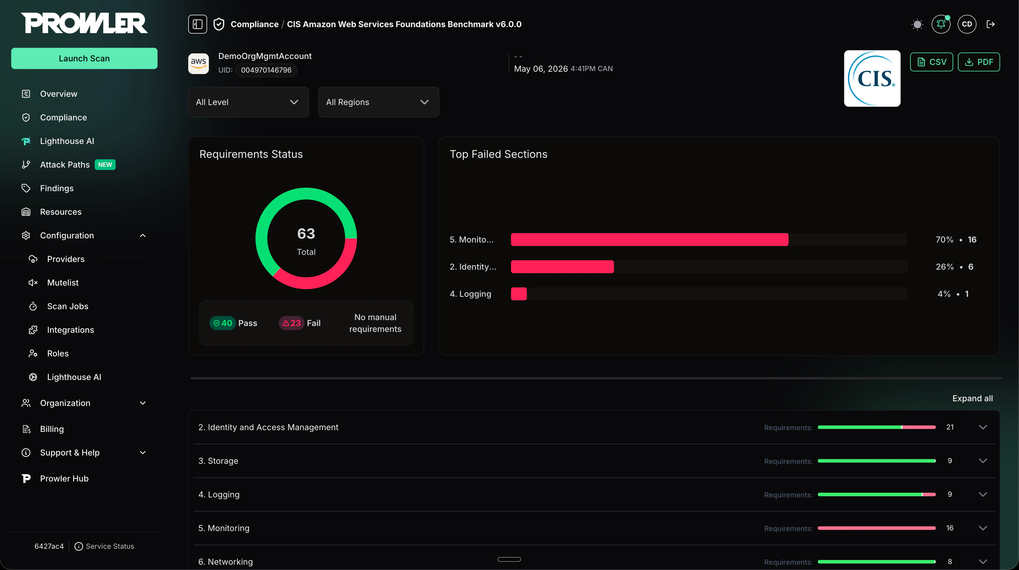 CIS framework detail page showing only the Requirements Status donut and the Top Failed Sections card, without the ThreatScore Breakdown