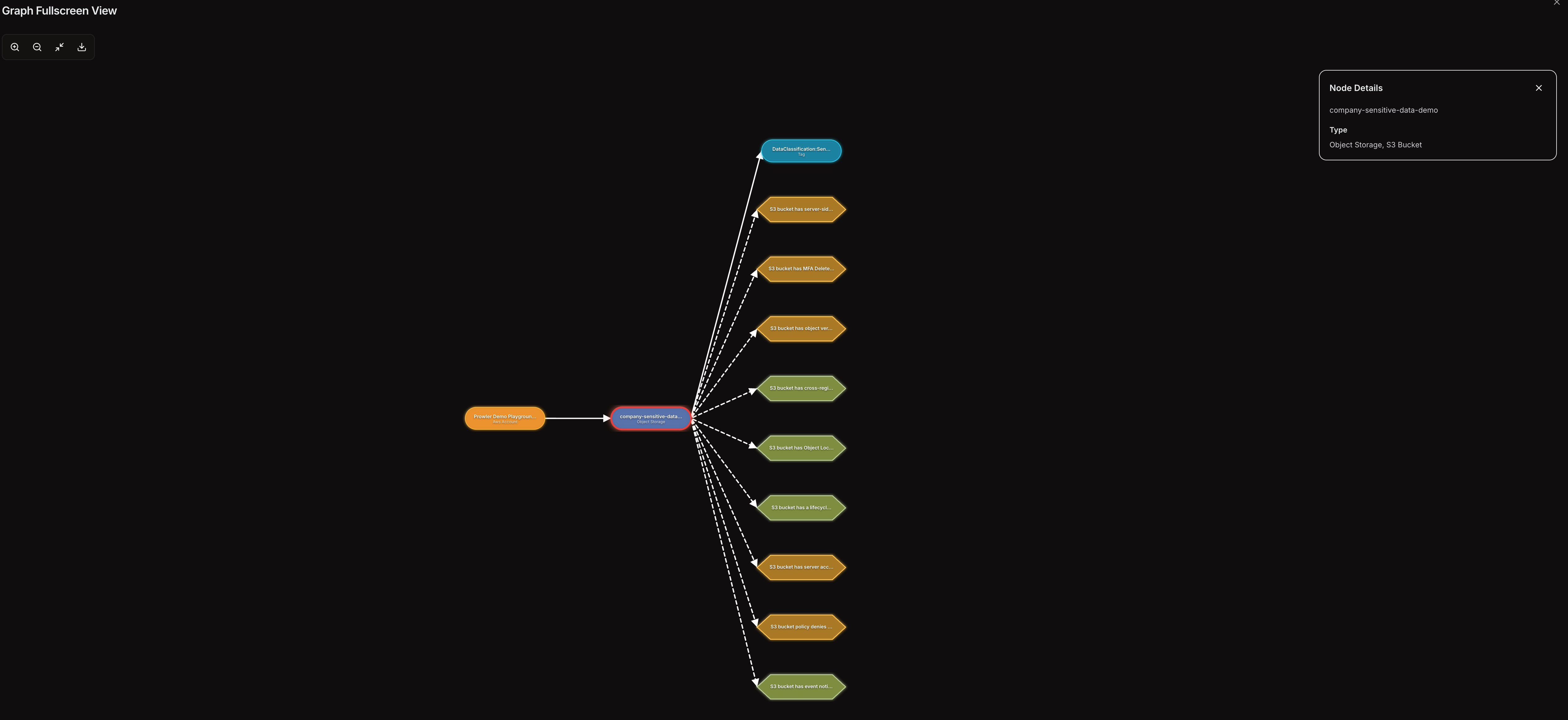 Attack Paths fullscreen mode with graph and node detail side panel