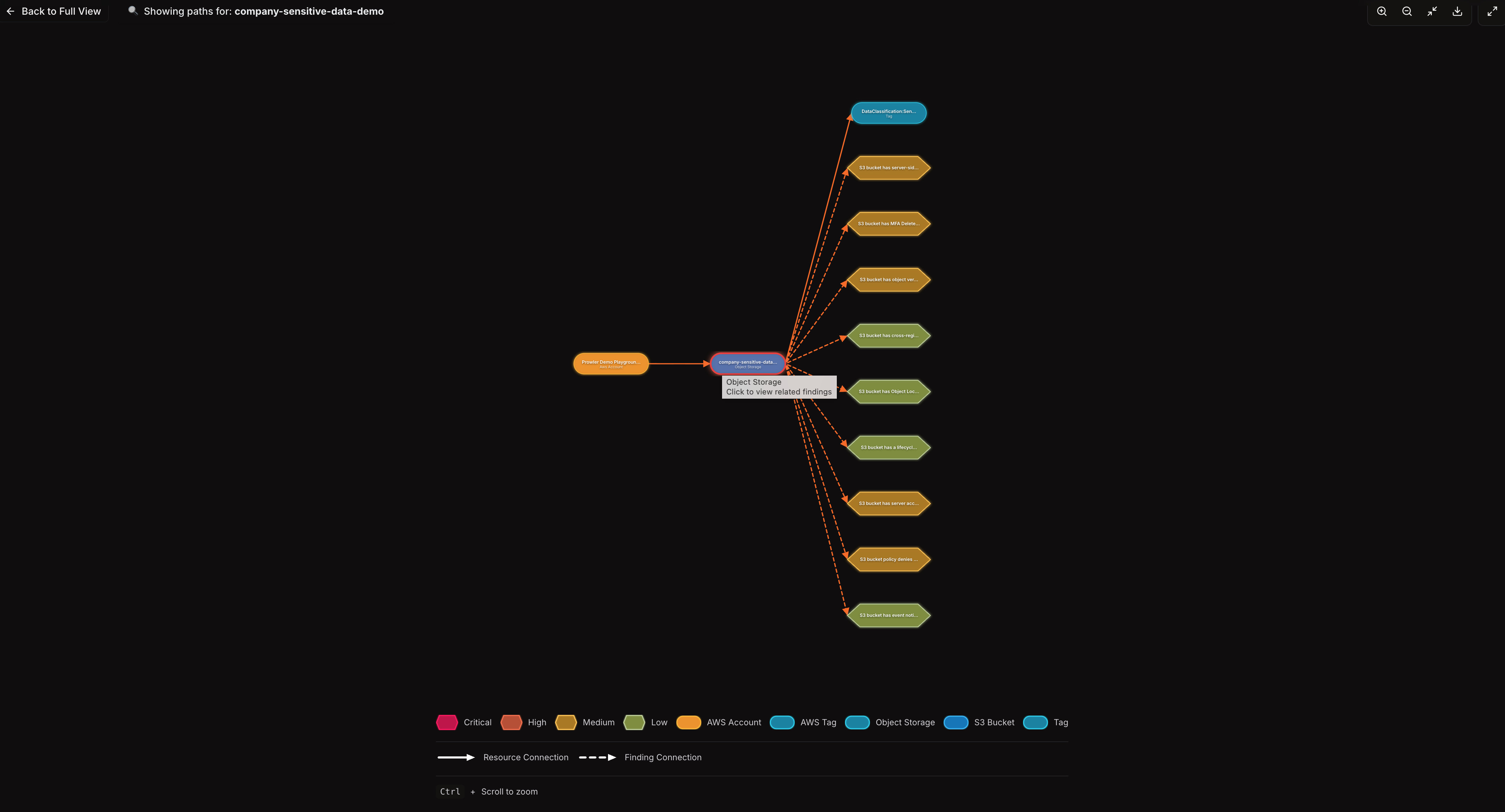 Attack Paths graph filtered to show paths through a selected node