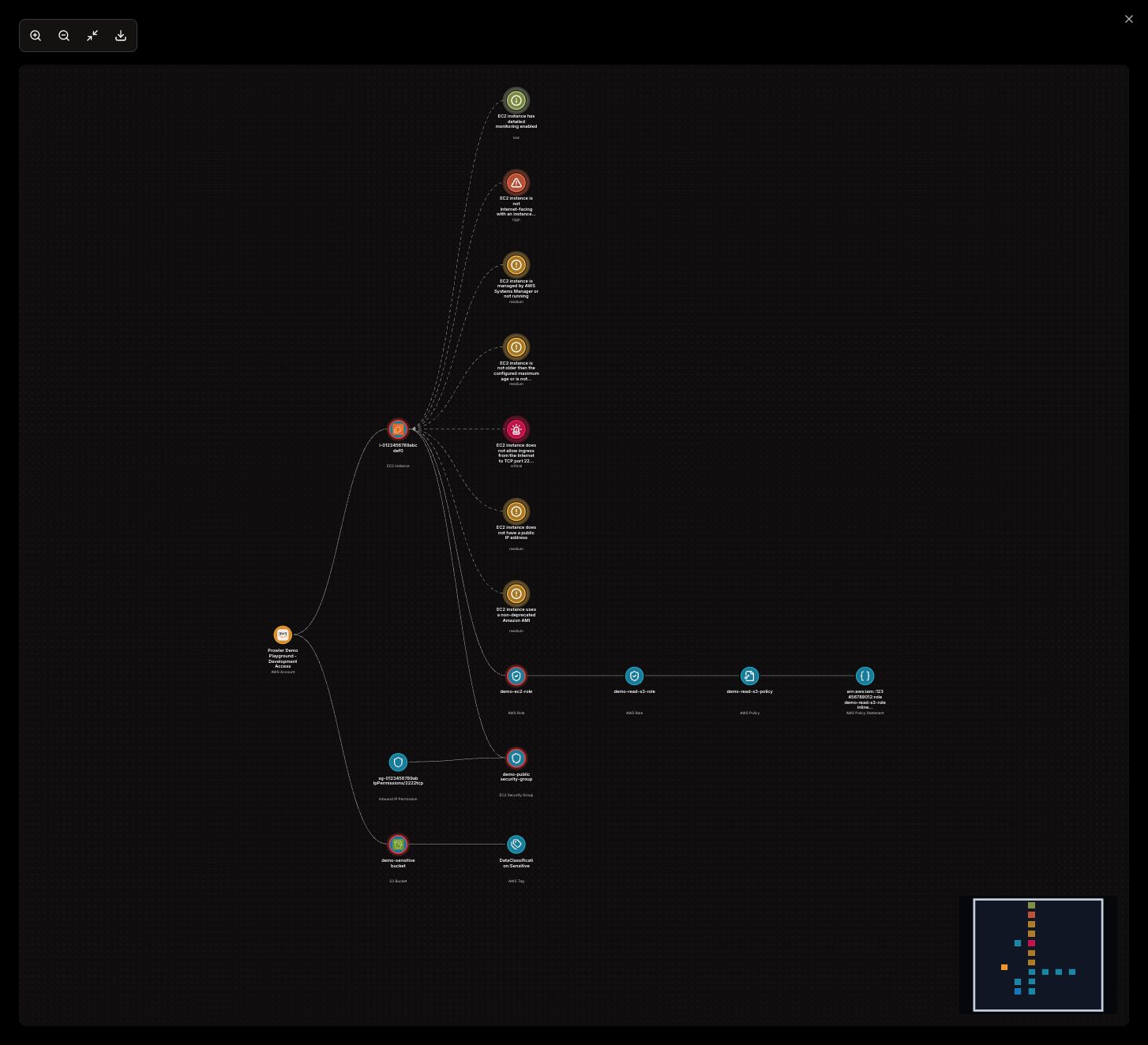 Attack Paths fullscreen graph mode