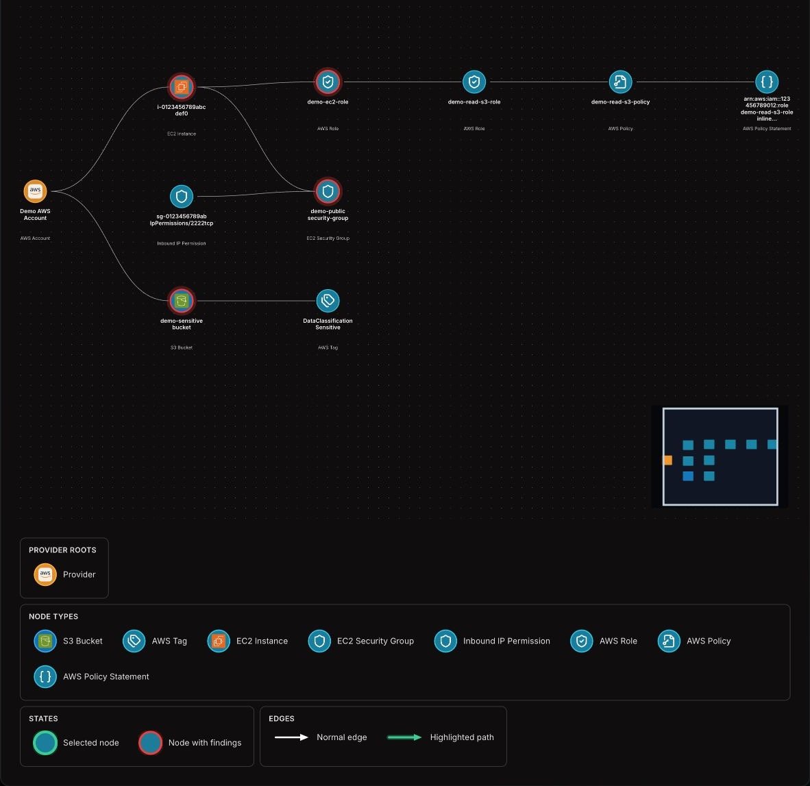 Attack Paths graph showing nodes and edges