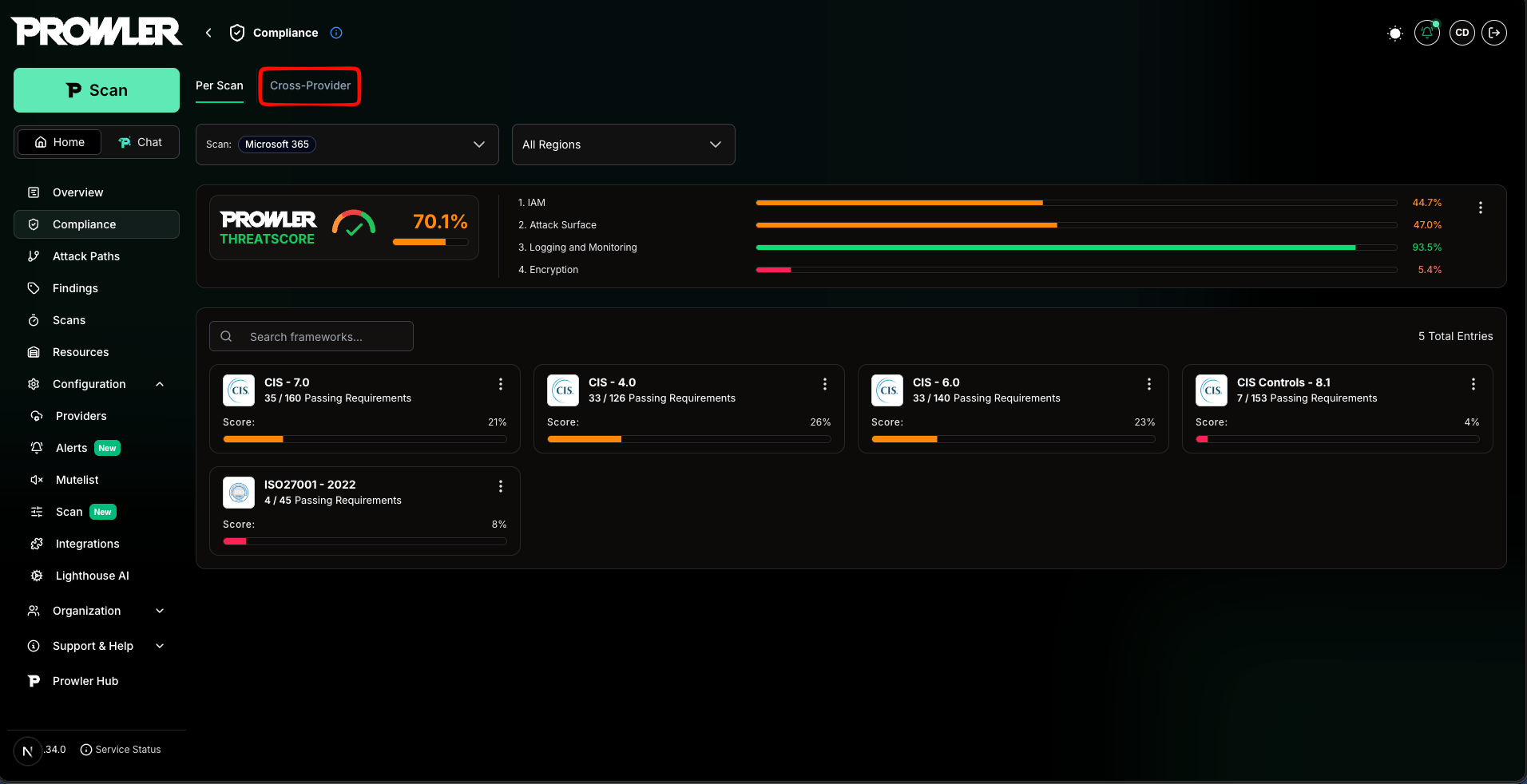 Compliance page showing the Per Scan and Cross-provider tabs, with the Cross-provider tab highlighted