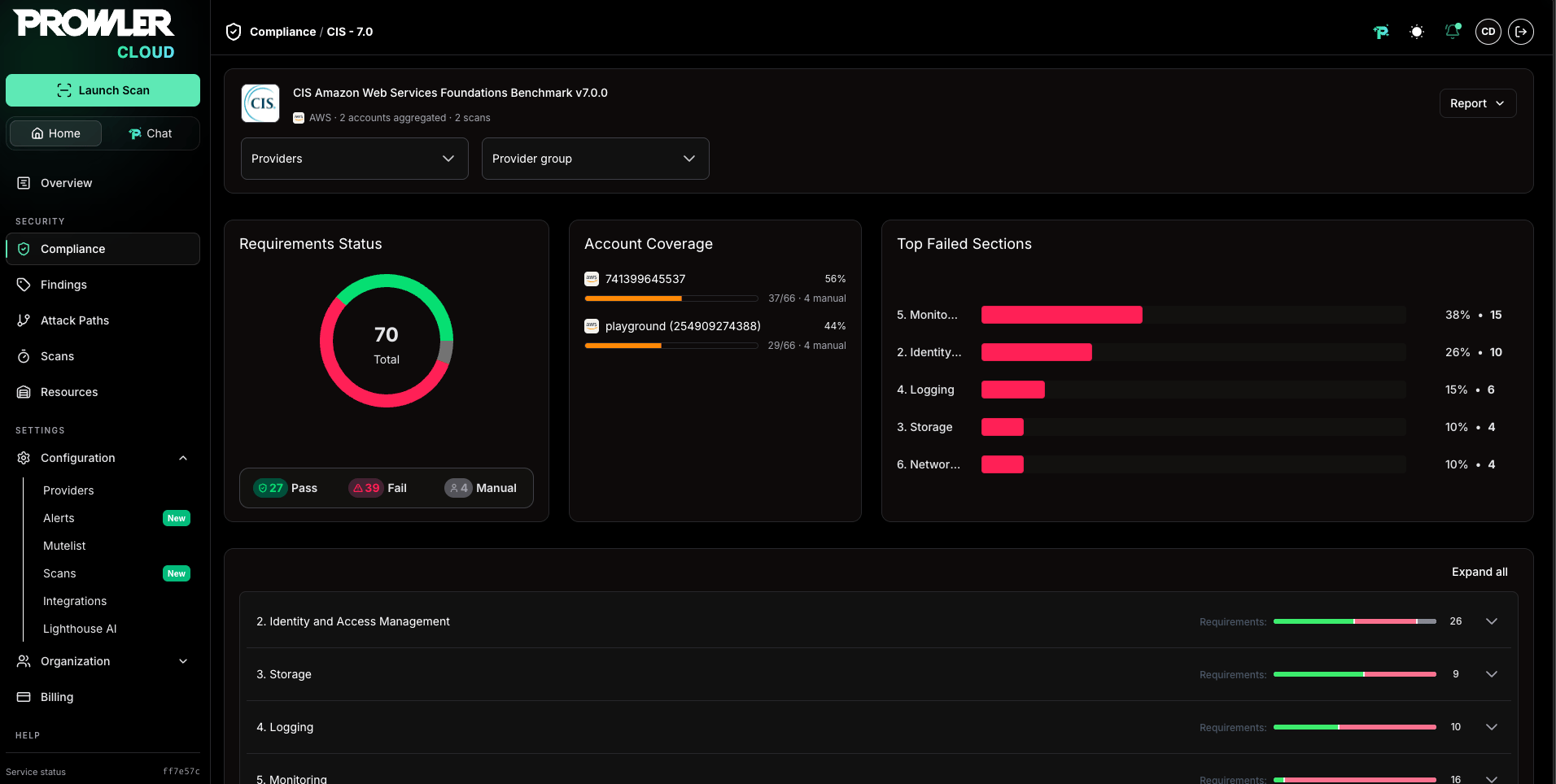 Cross-Provider Compliance detail page for CIS AWS 7.0 showing the header with the aggregated providers and scans, the Report button, the Providers and Provider group filters, and the Requirements Status, coverage, and Top Failed Sections cards above the requirements accordion