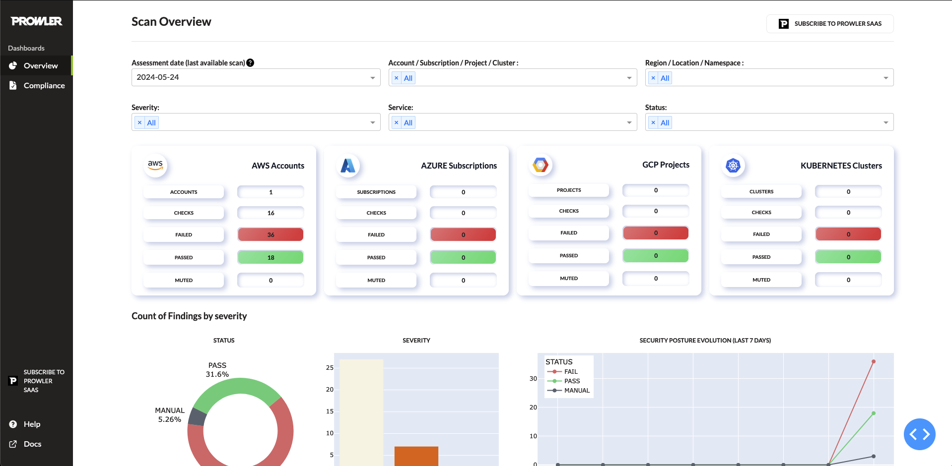 Prowler Local Dashboard - Prowler Documentation