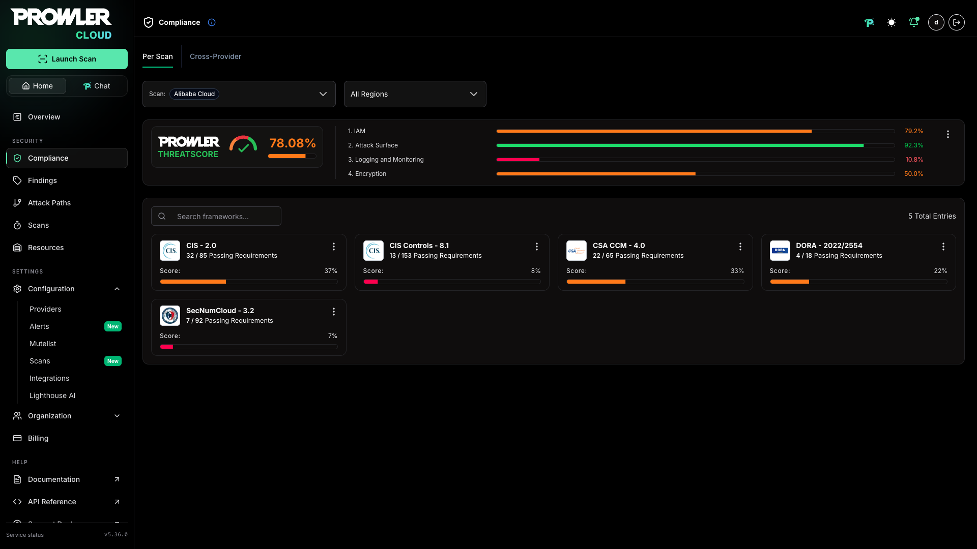 Compliance overview page in Prowler Cloud and Prowler Local Server showing filters, the Prowler ThreatScore card, and the framework grid