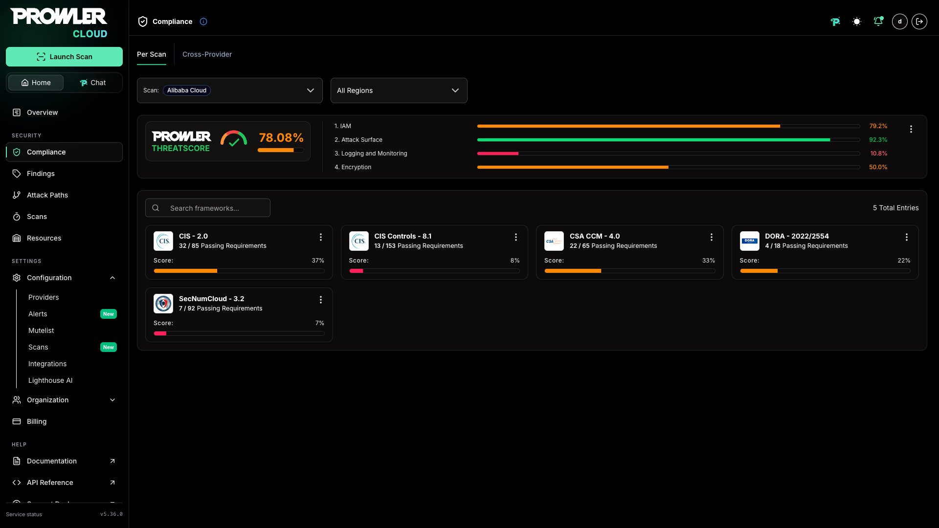 Compliance overview page in Prowler Cloud and Prowler Local Server showing filters, the Prowler ThreatScore card, and the framework grid