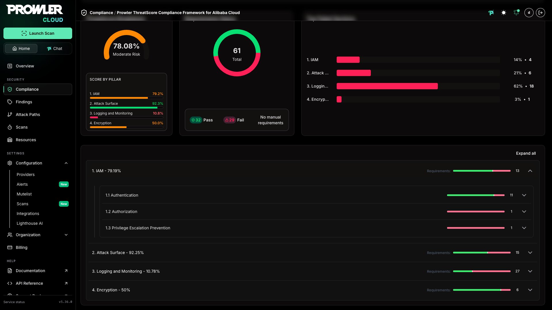 Prowler ThreatScore detail page including the extra Breakdown card alongside Requirements Status and Top Failed Sections
