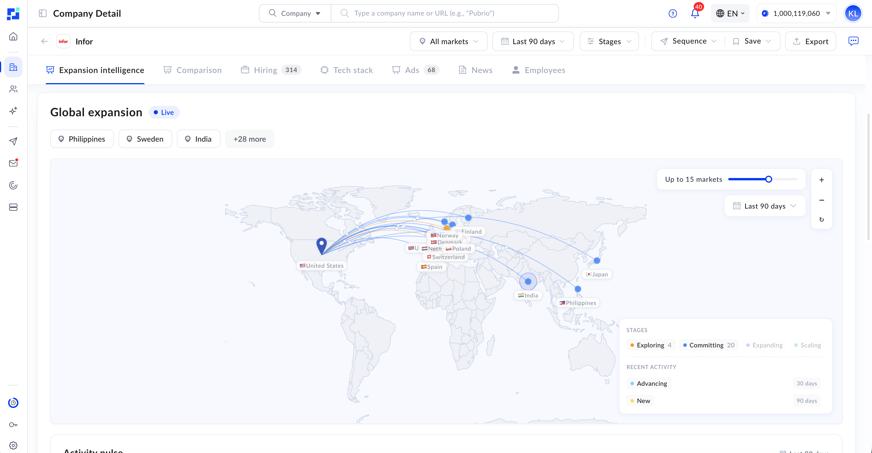 A single company's markets plotted on a world map, colored by stage, with a stage legend and recent-activity feed