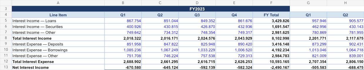 Quarterly profit and loss sheet preview from the ACME workbook