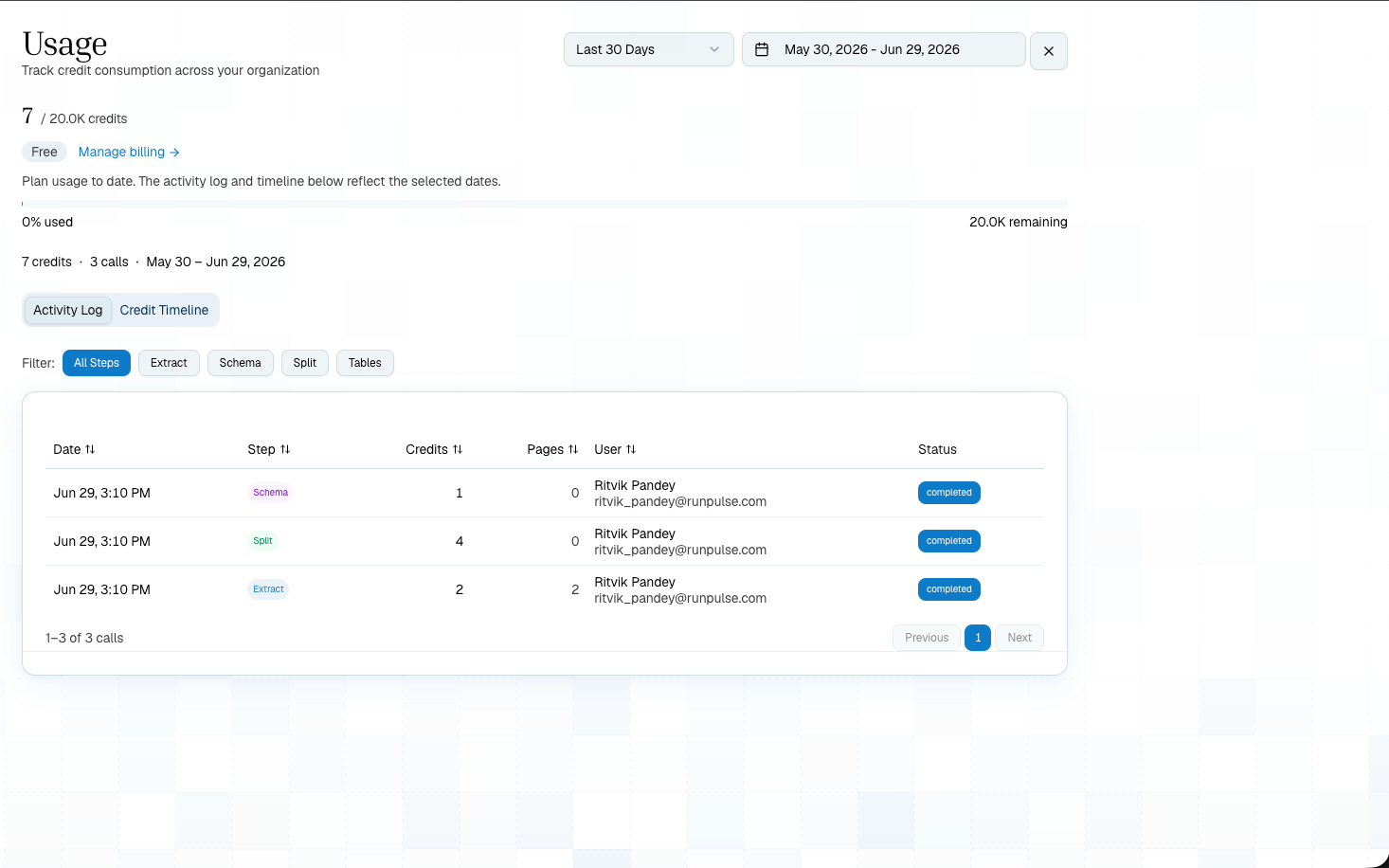Pulse usage dashboard with page and credit usage charts