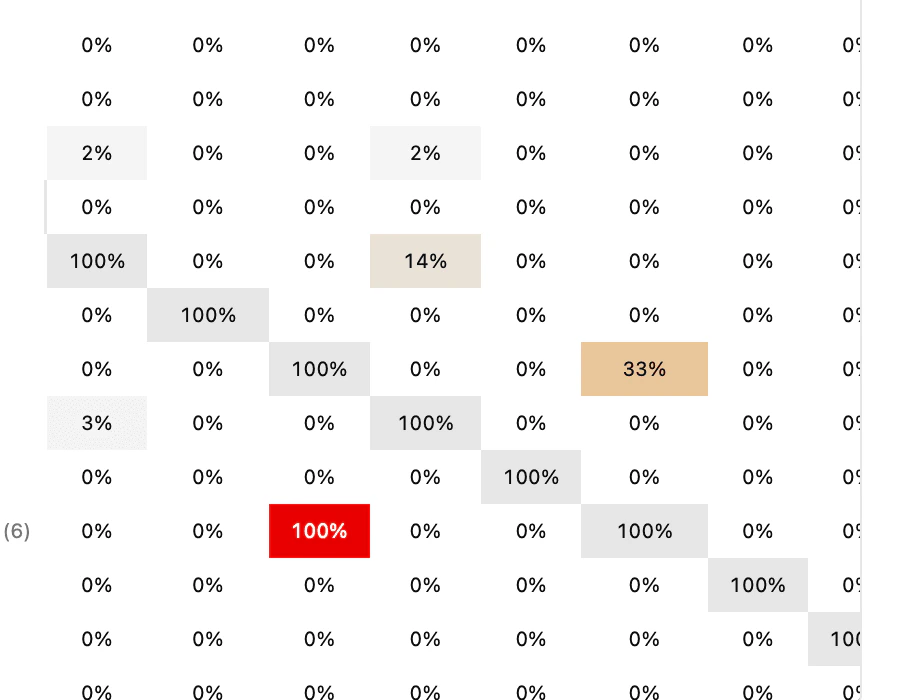 Classifier les verbatims