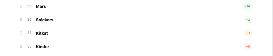 Code Counting & Estimation