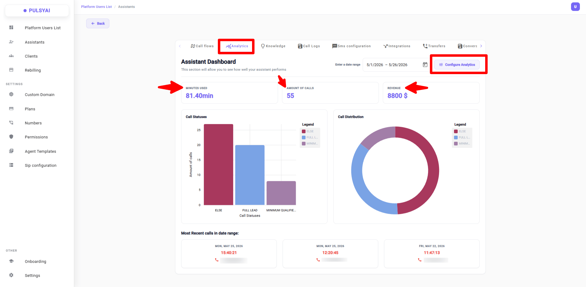 Analytics dashboard