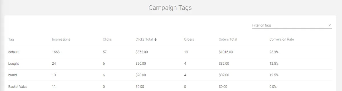 Campaign tag analytics
