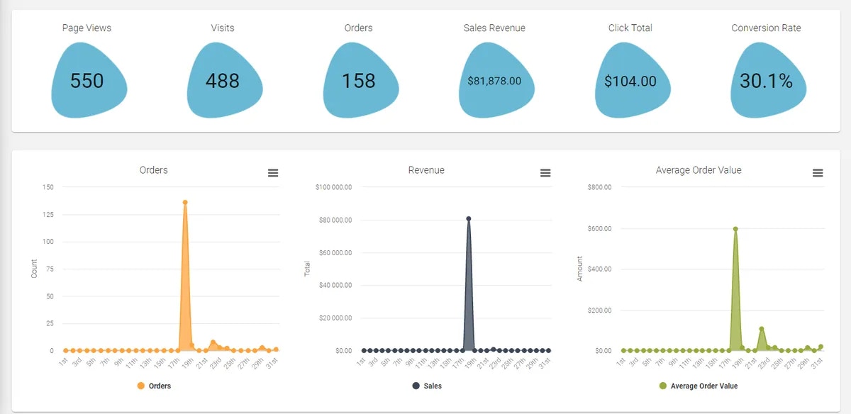 Site analytics overview