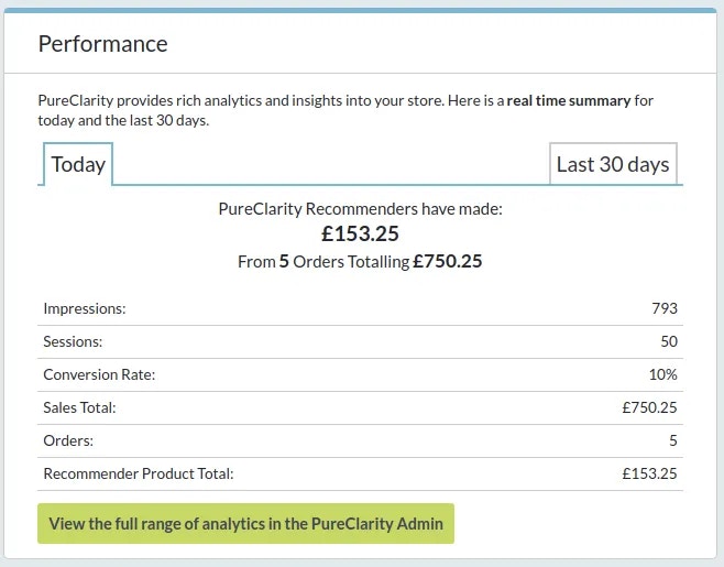 Performance metrics showing key statistics