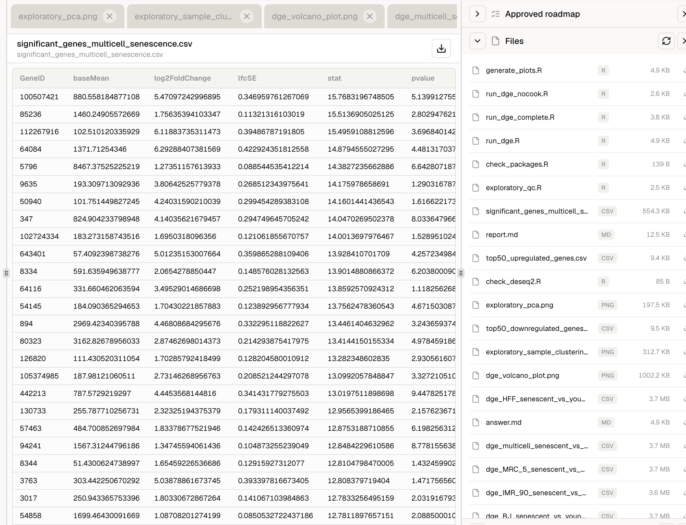 Differential-expression CSV table showing GeneID, baseMean, log2 fold change, standard error, statistic, and p-value columns