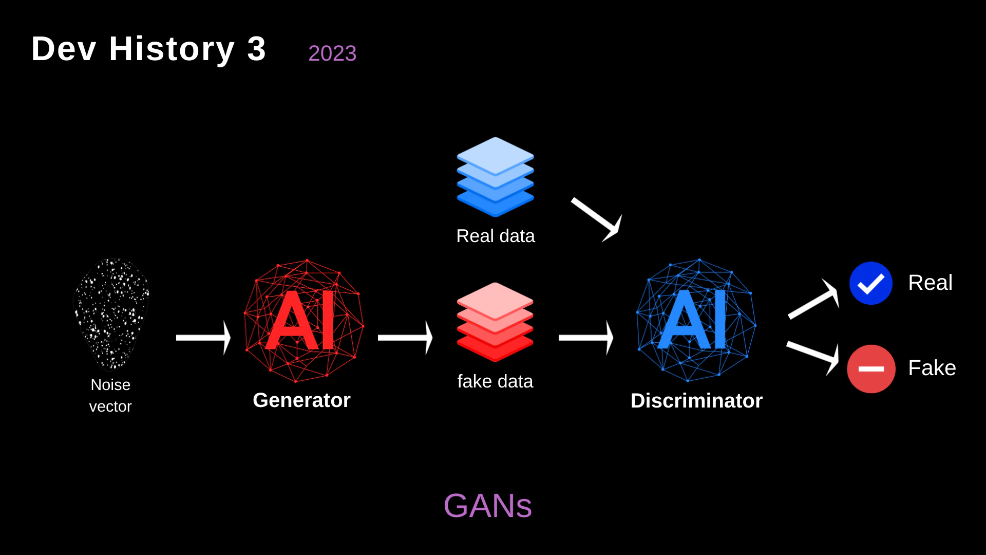 2023 GAN Architecture