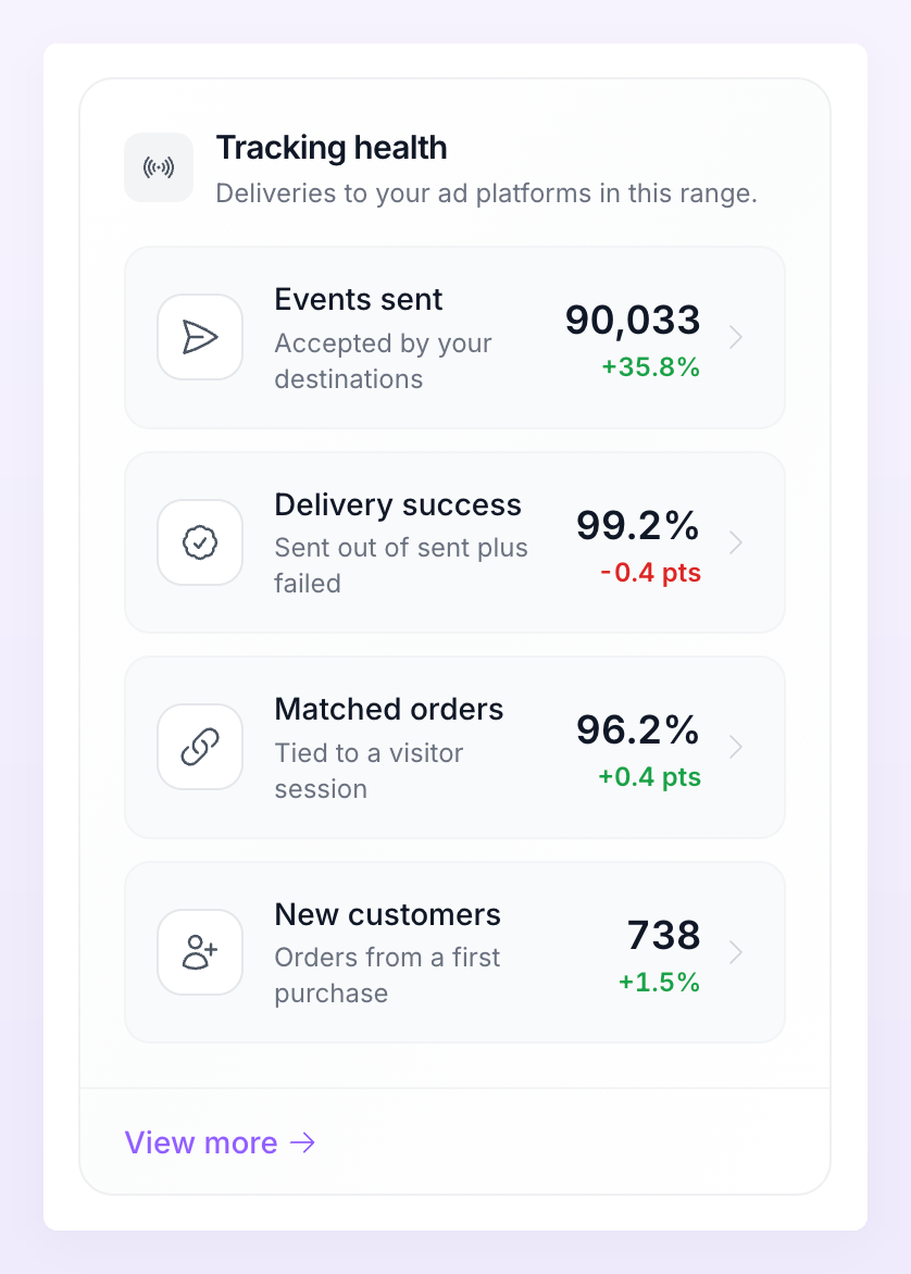 Tracking health card with Events sent, Delivery success, Matched orders and New customers
