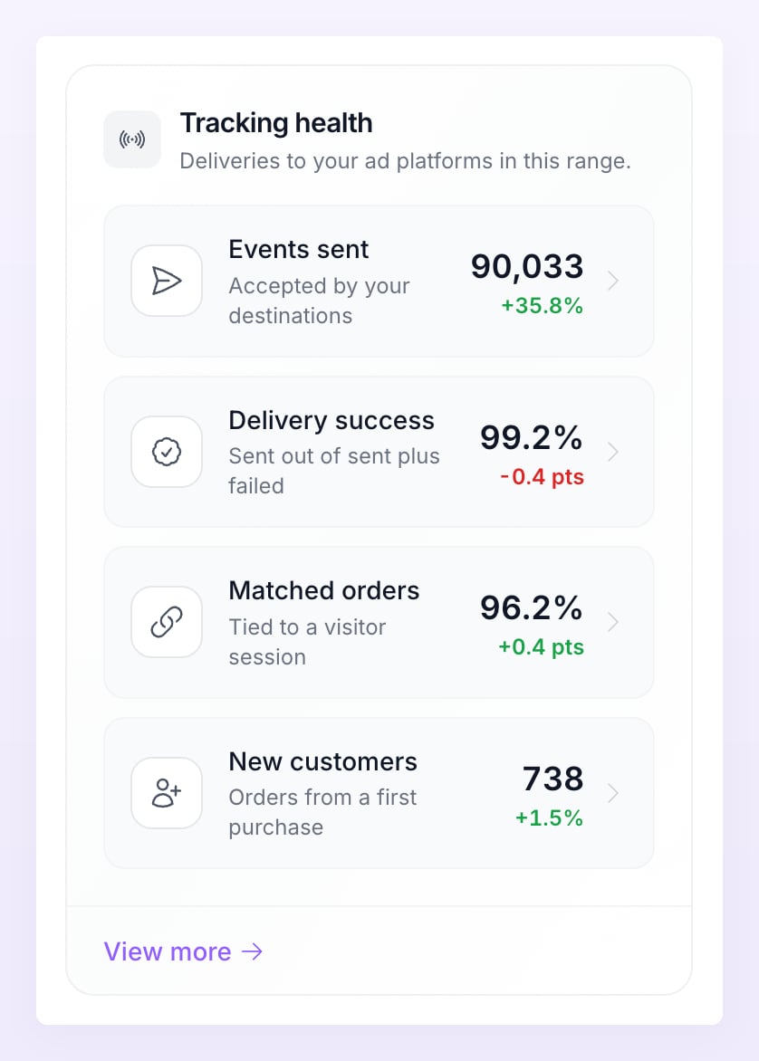 Tracking health card with Events sent, Delivery success, Matched orders and New customers