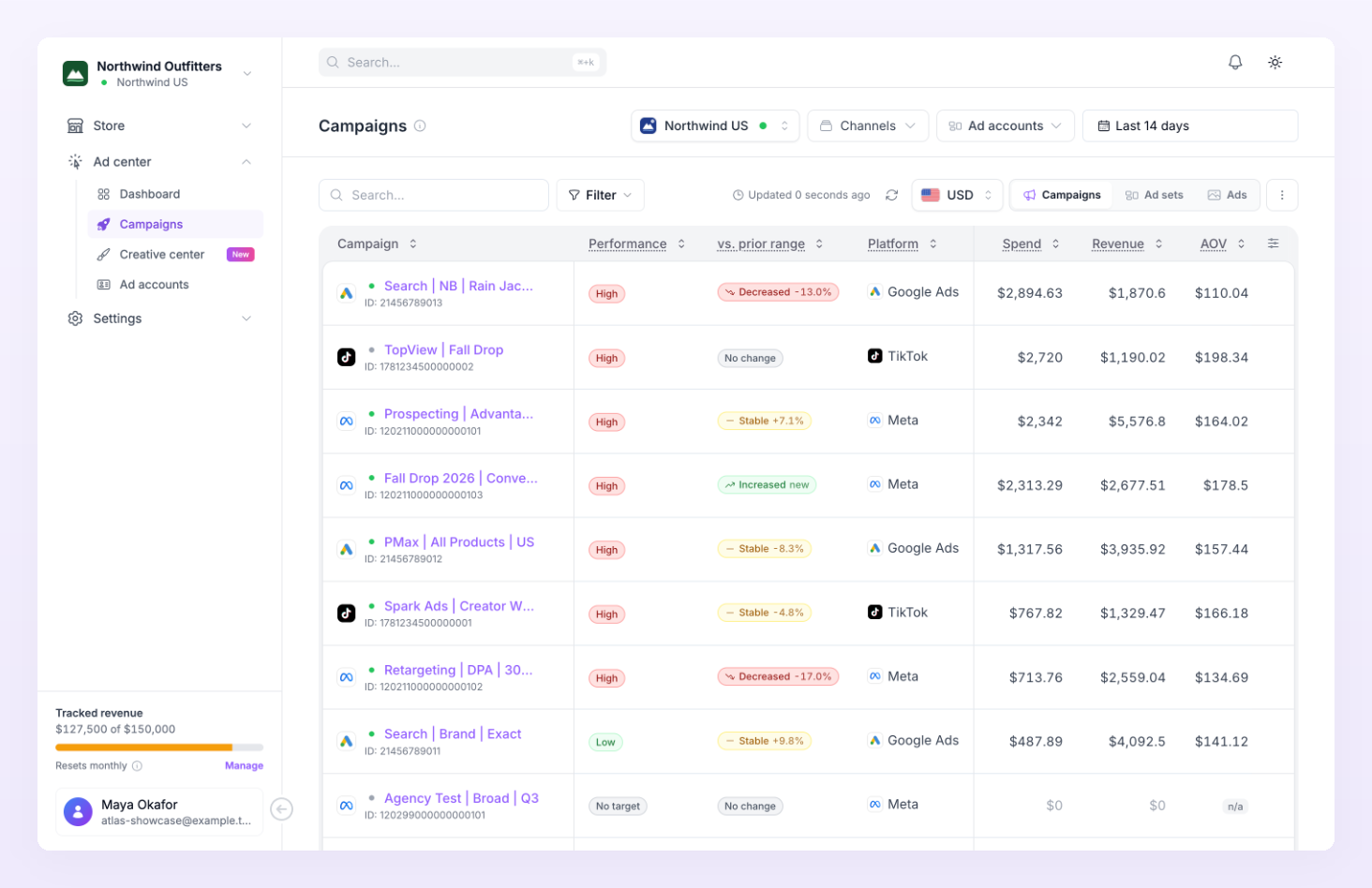 Campaigns page with the level tabs, Performance bands and metric columns