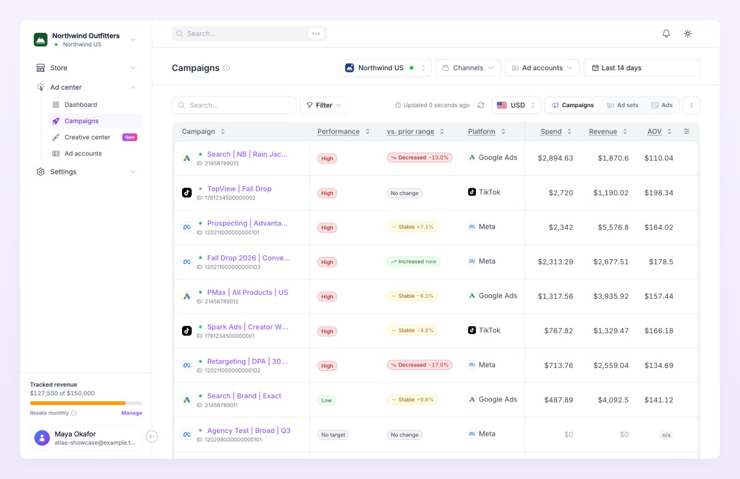 Campaigns page with the level tabs, Performance bands and metric columns