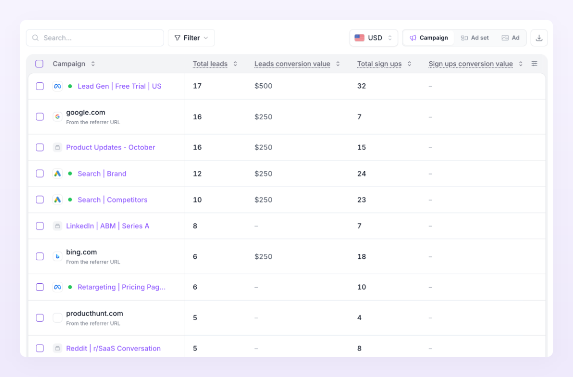 Reporting columns for leads and sign ups on a SaaS store
