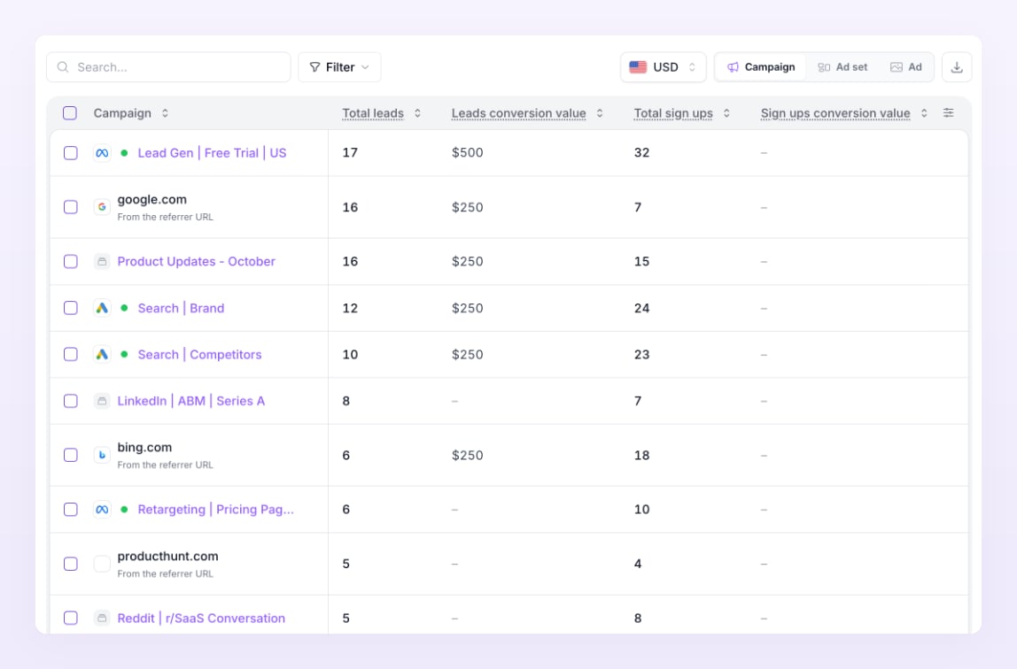 Reporting columns for leads and sign ups on a SaaS store