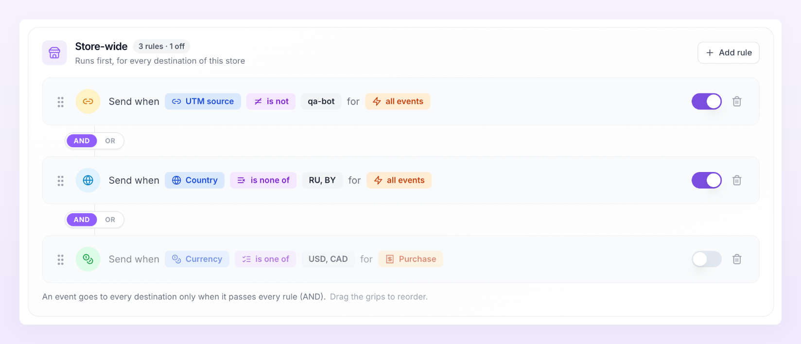 Store-wide rules card with three rules: UTM source is not qa-bot, Country is none of RU and BY, and Currency is one of USD and CAD for Purchase, joined by AND