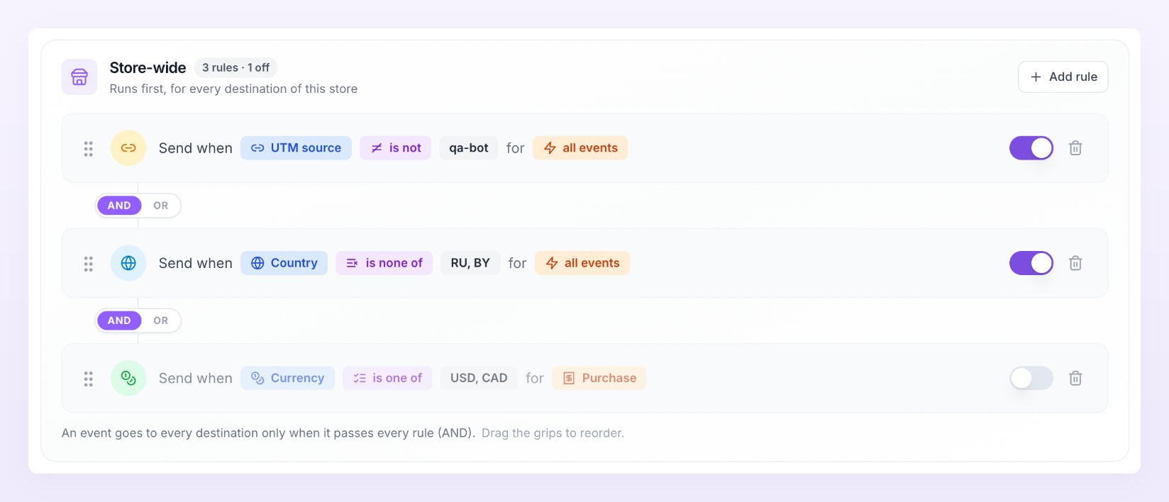 Store-wide rules card with three rules: UTM source is not qa-bot, Country is none of RU and BY, and Currency is one of USD and CAD for Purchase, joined by AND