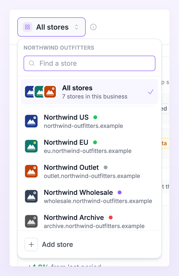 Store picker open with All stores selected and the stores of the business listed with their status dots