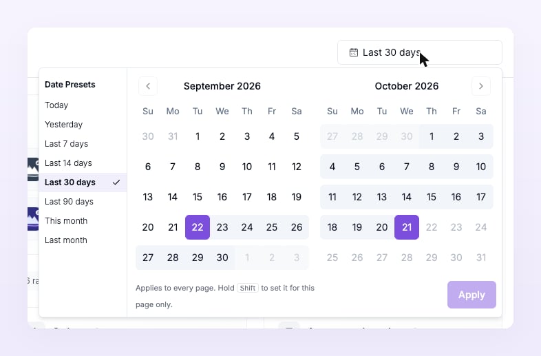 Date range picker open with presets from Today to Last month, two calendar months and the note that it applies to every page