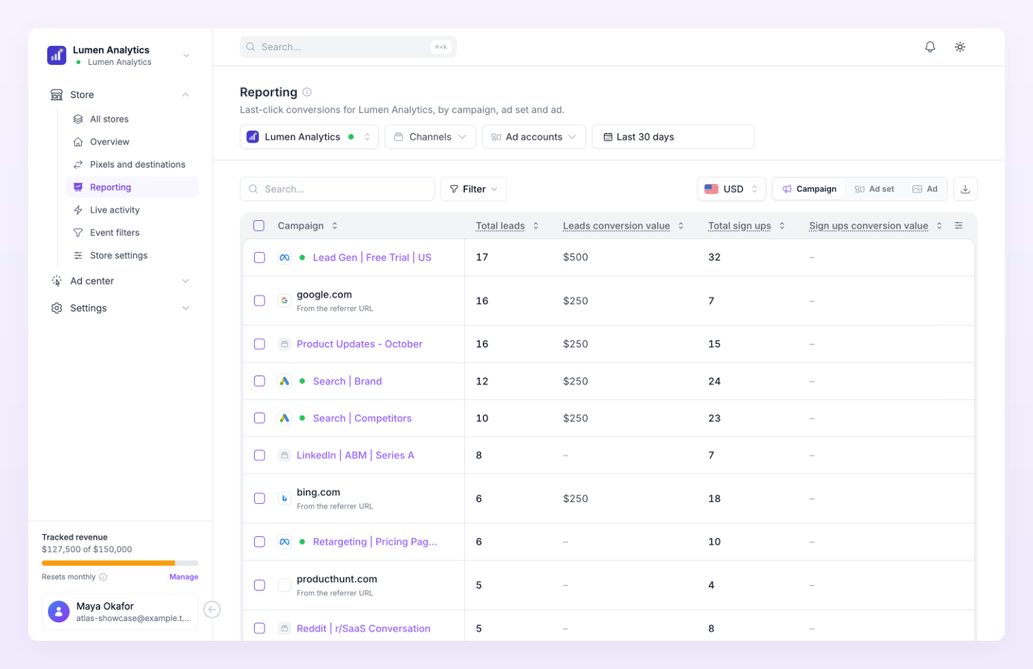 Reporting page of a SaaS store with the Total leads, Leads conversion value, Total sign ups and Sign ups conversion value columns