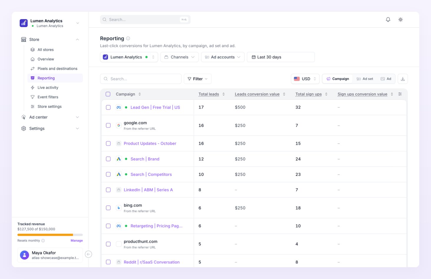 Reporting page of a SaaS store with the Total leads, Leads conversion value, Total sign ups and Sign ups conversion value columns