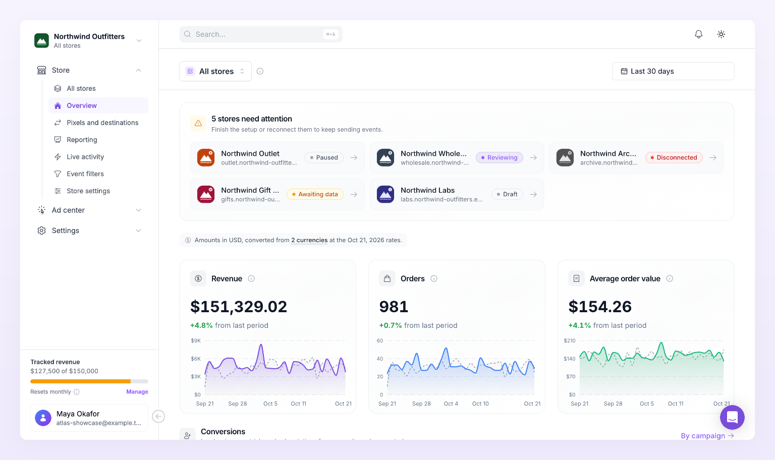 Atlas Overview for a business with all stores selected
