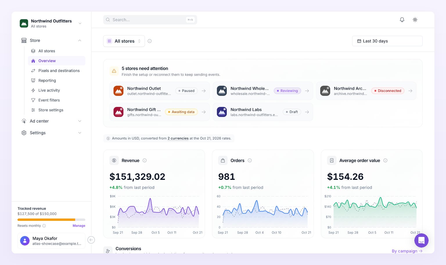 Atlas Overview for a business with all stores selected