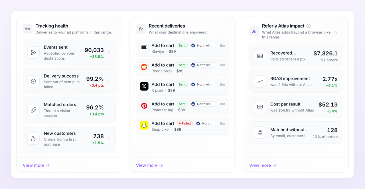 Tracking health, Recent deliveries and Referly Atlas impact cards on the Overview page