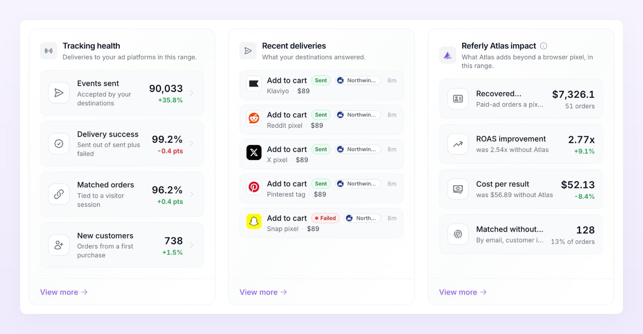Tracking health, Recent deliveries and Referly Atlas impact cards on the Overview page