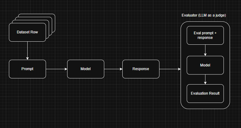 Testing Overview