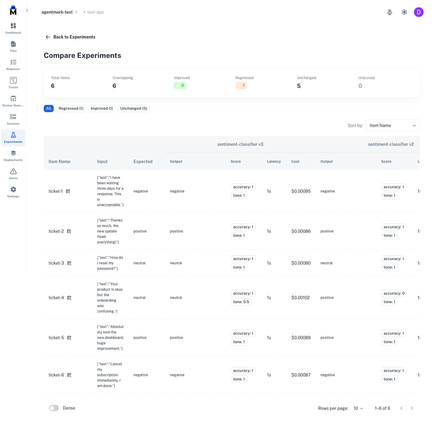 Two experiments compared side by side in the AgentMark Dashboard
