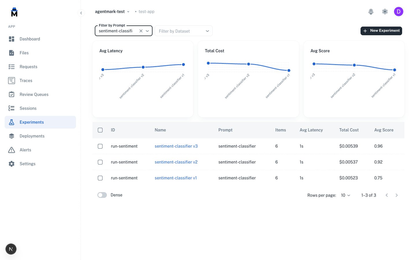 Experiments list in the AgentMark Dashboard with prompt and dataset filters and the New Experiment button