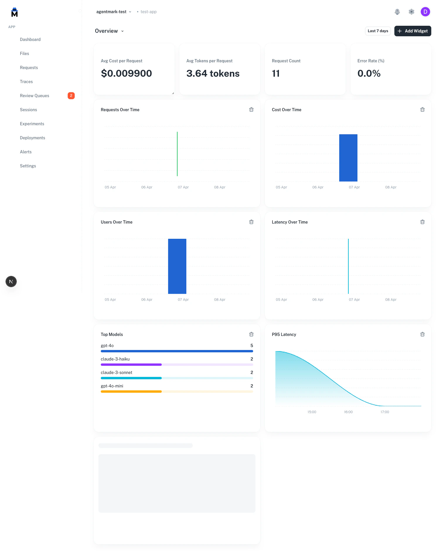 Custom dashboard with widgets