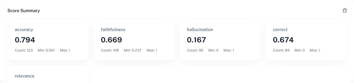Summary cards showing avg, count, min, max per score name