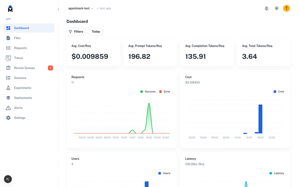 Dashboard showing average cost per request, token metrics, and cost chart over time