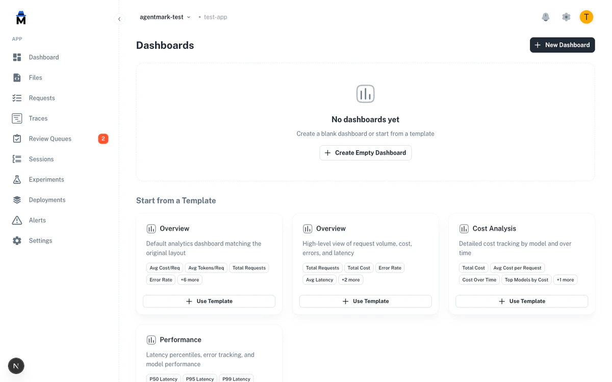 Dashboard template gallery showing Overview, Cost Analysis, and Performance templates