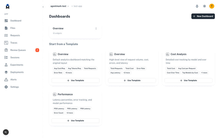 Walkthrough: selecting a template, viewing the dashboard, adding a Cost by Model widget