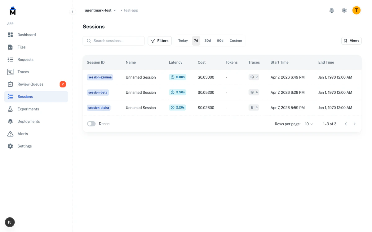 Sessions page with search, filters, date range selector, and sortable columns