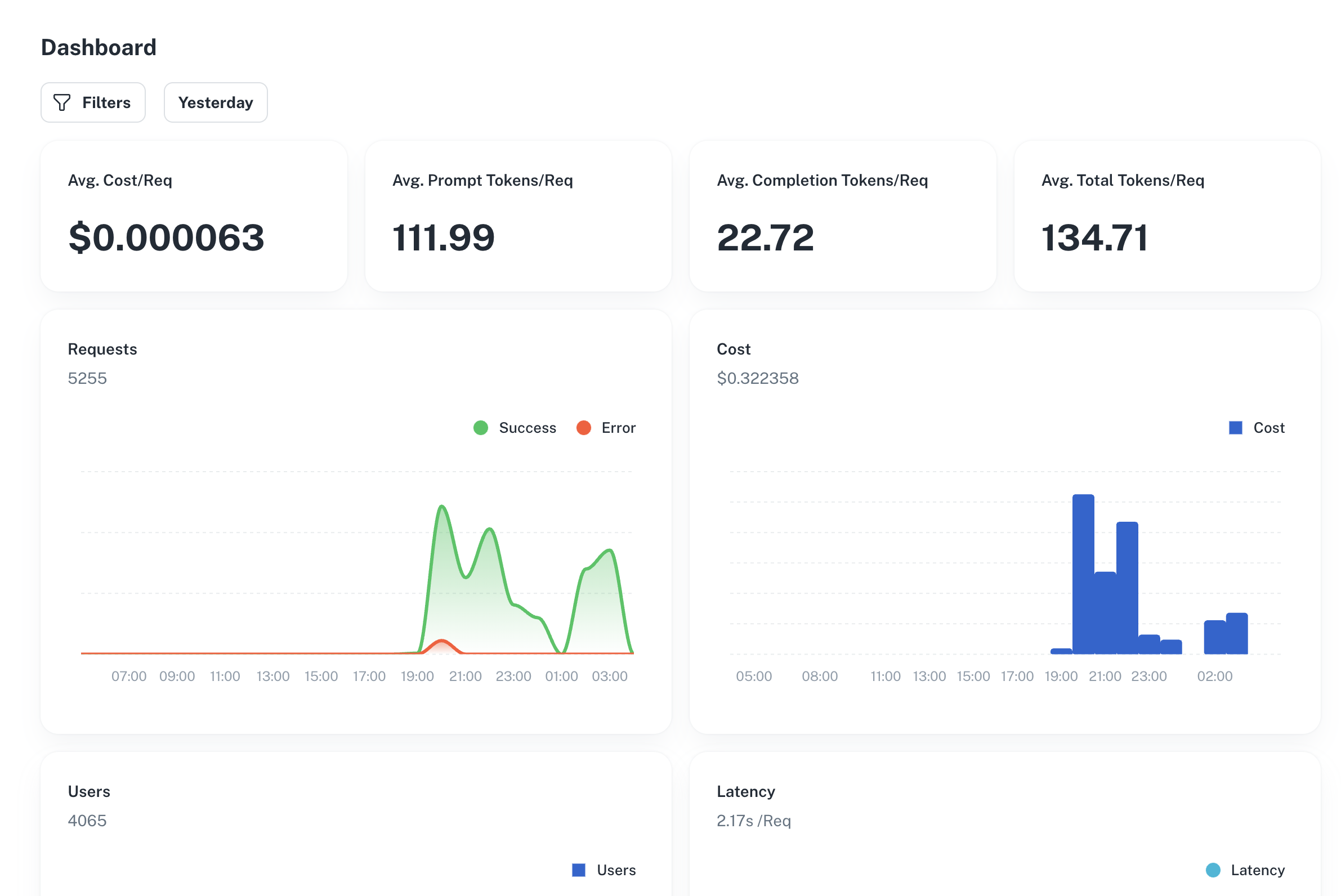 Description of your image