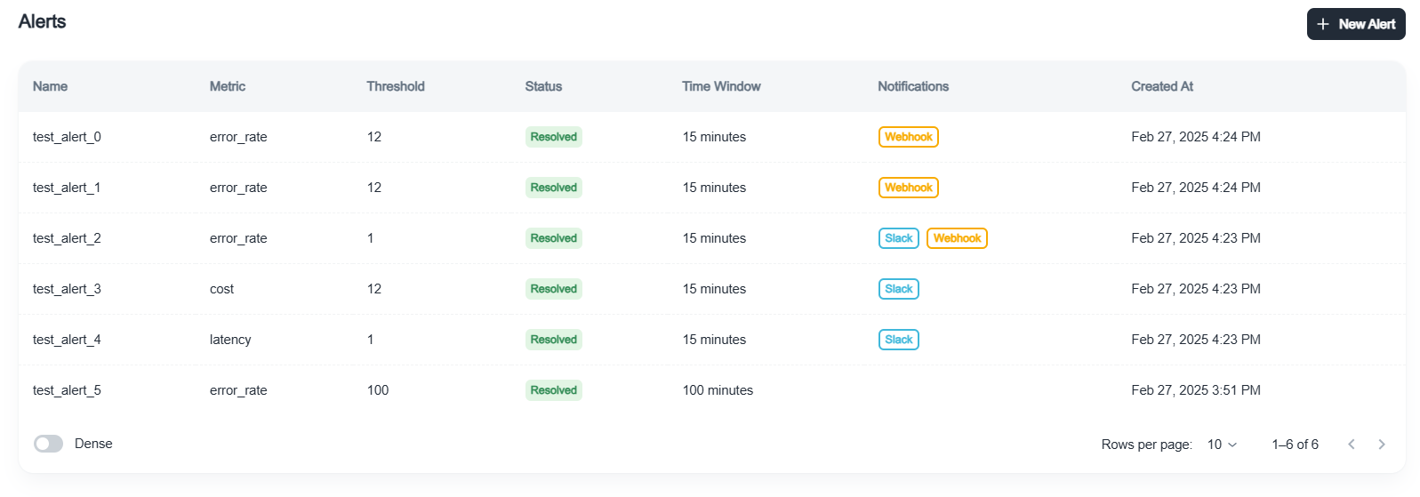 Alerts Dashboard