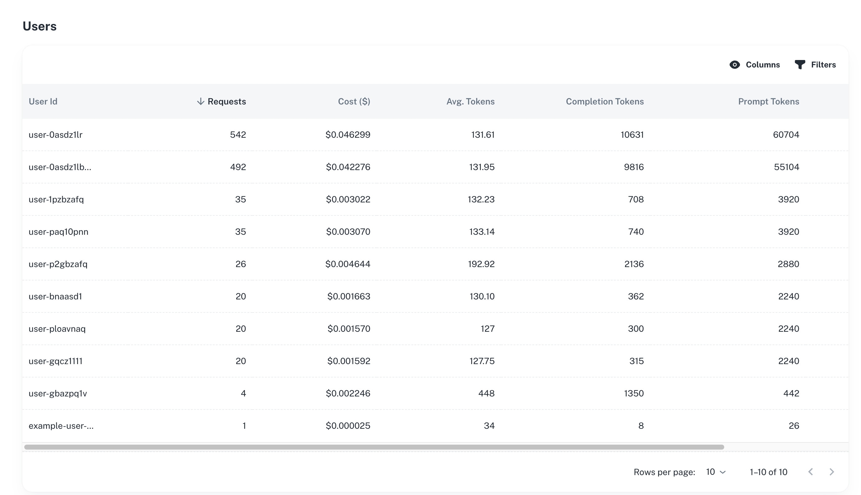 User Metrics
